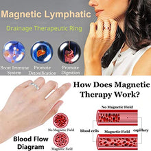 Load image into Gallery viewer, Bonwuno Lymphatic Drainage Magnetic Ring, 2Pcs Magnetic Lymph Detox Ring, Open Finger Ring Magnetic Rings for Men Women
