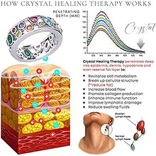 Load image into Gallery viewer, Ionix Ring, Heathcryt Crystal-Quartz Ionix Ring, Torina Crystal-Quartz Ionix Ring, Ionix Therapy Quartz Crystal Ring, EnAs Crystal-Quartz Ionix Ring (6,1PC)
